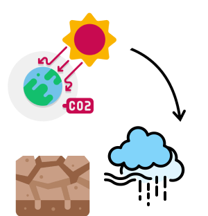 global warming
